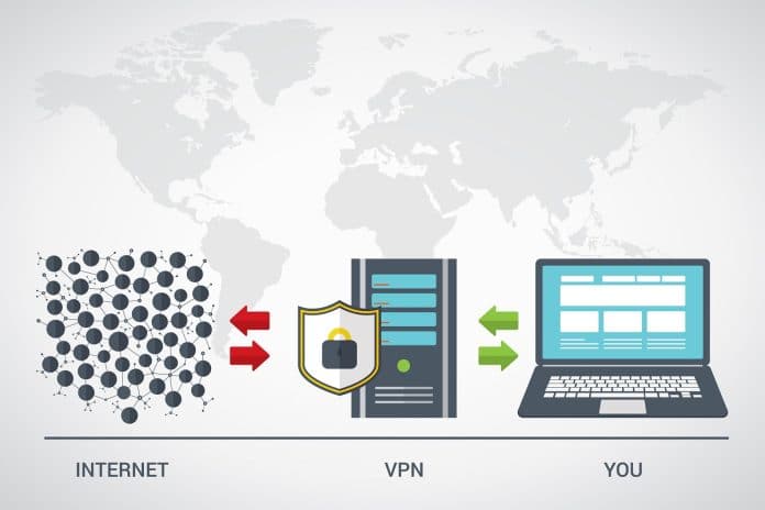 Virtual Private Network (VPN) : présentation